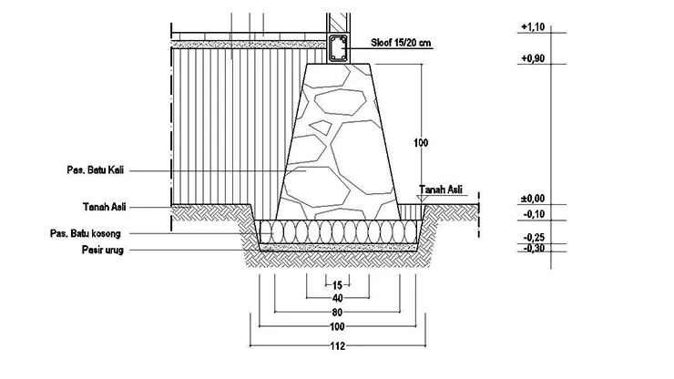 Cara Menentukan Lebar Pondasi Batu Kali