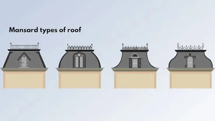 Jenis Atap Rumah Mansard