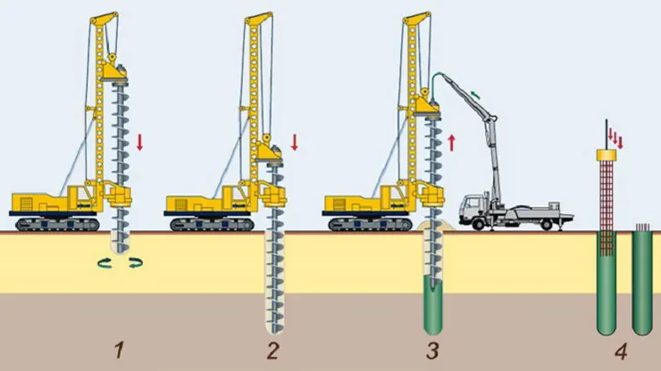 Apa itu Pondasi Bore Pile