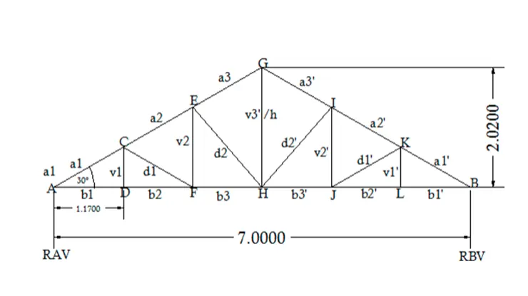 Kuda Kuda Bajaringan 7 meter